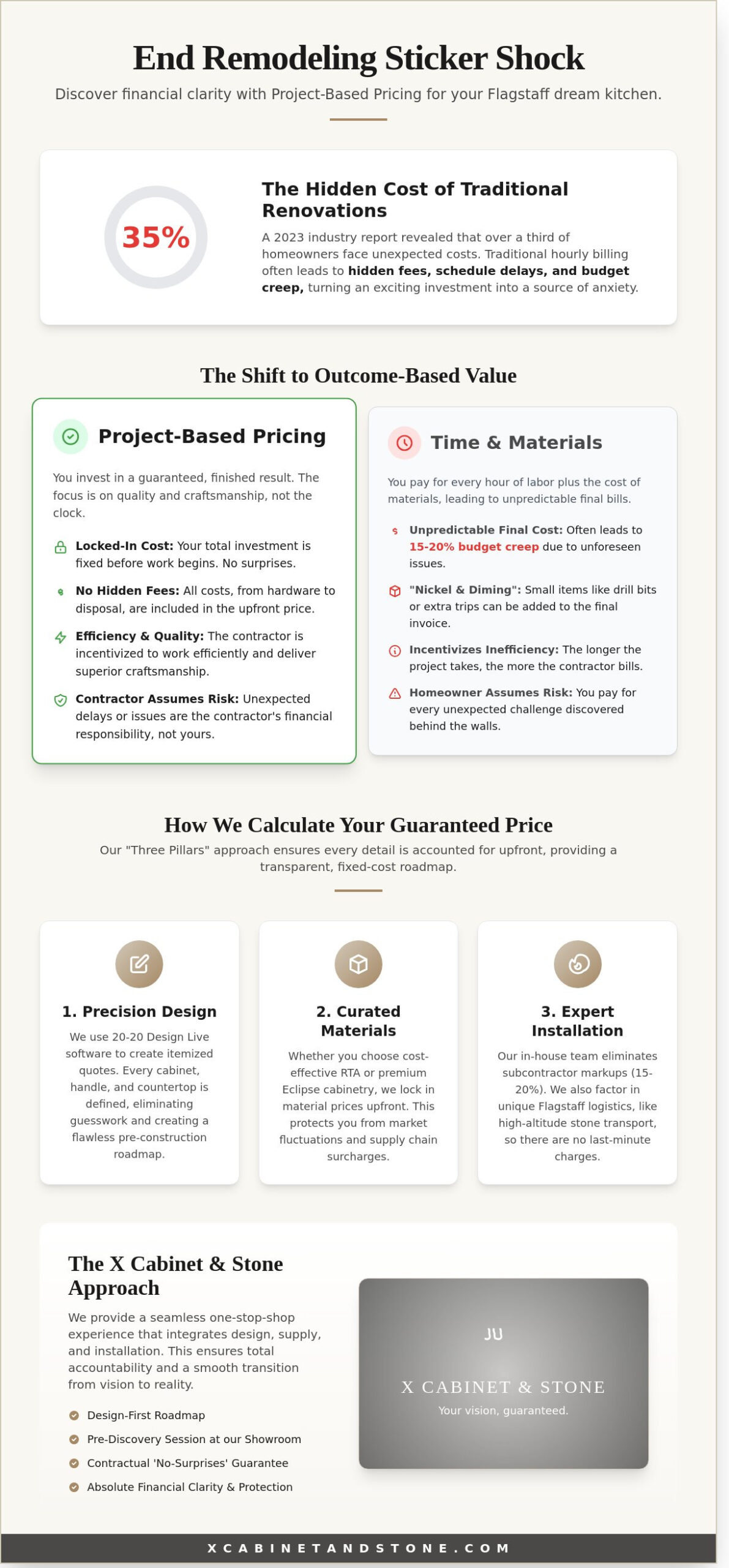 Project-Based Pricing in Flagstaff Remodeling: A Guide to Transparent Costs