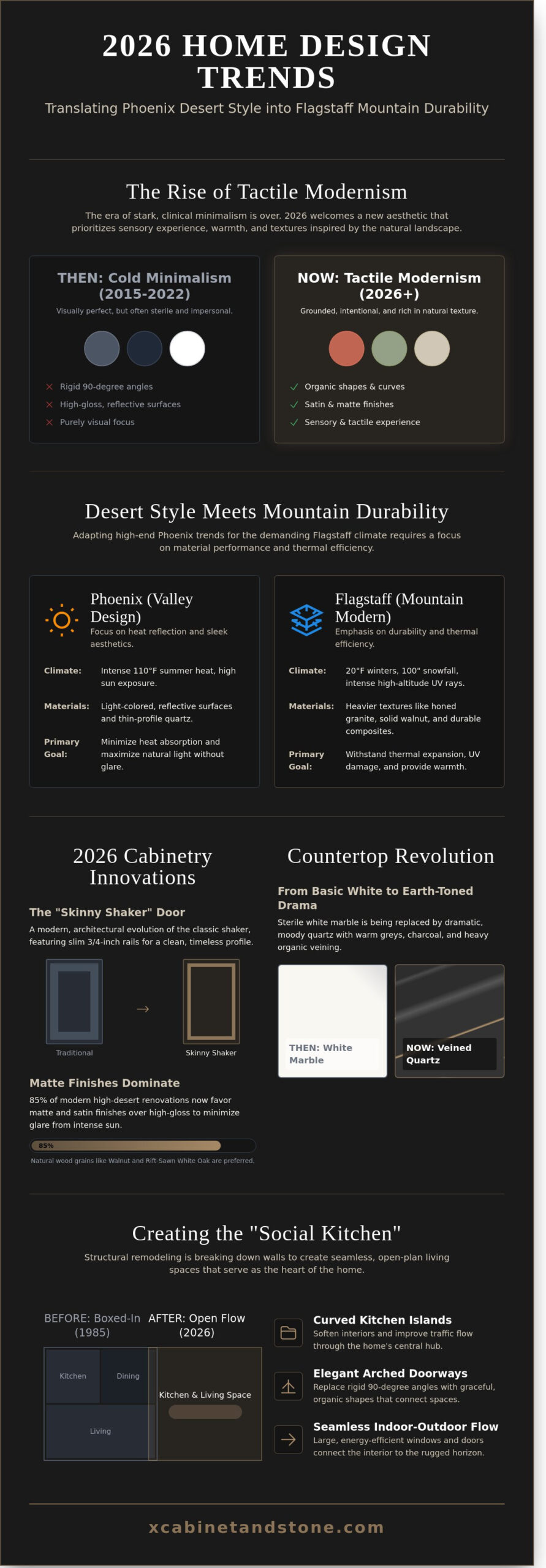 2026 Phoenix Home Design Trends: A Flagstaff Homeowner’s Guide to High-Desert Style