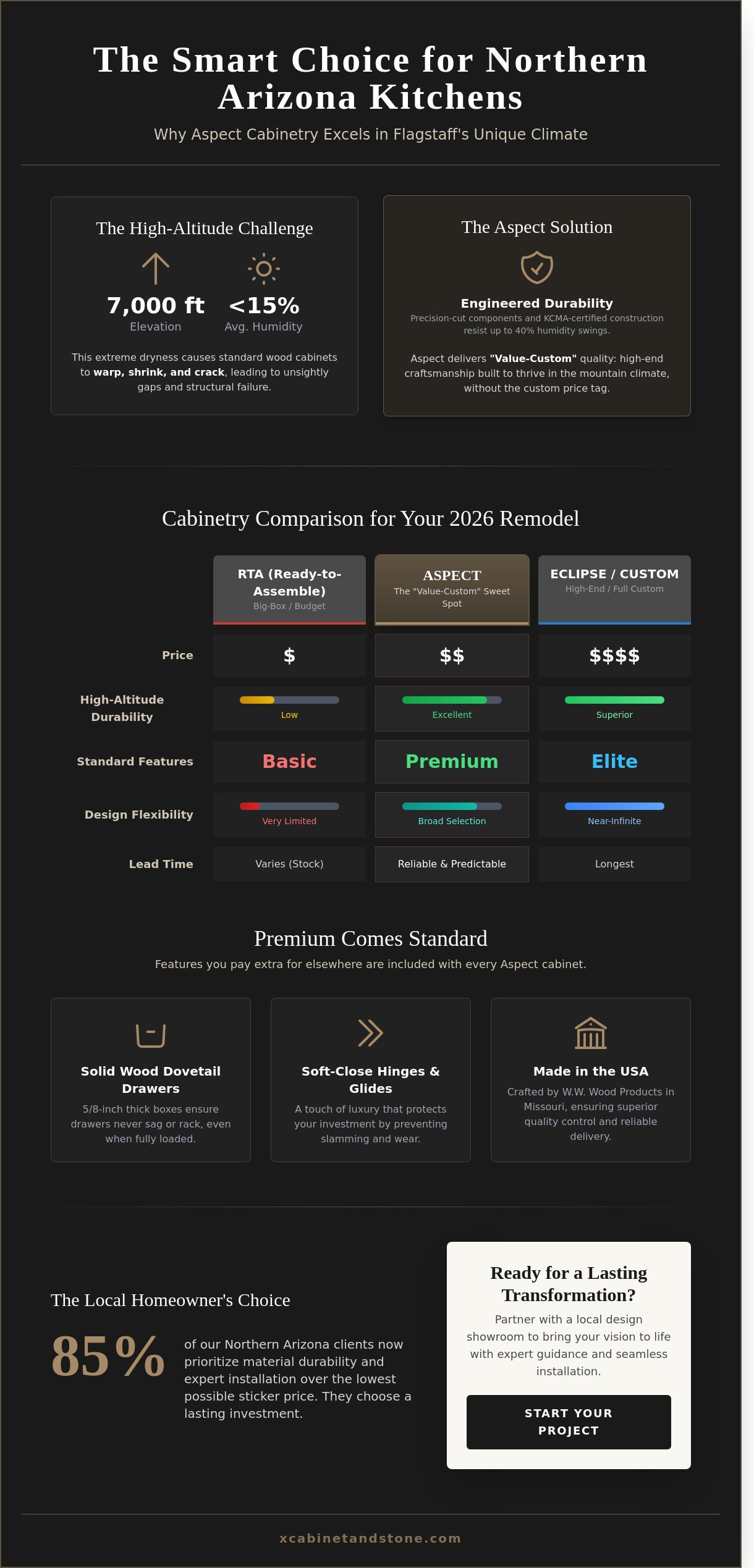 Aspect Cabinetry in Flagstaff: The Complete 2026 Comparison & Design Guide