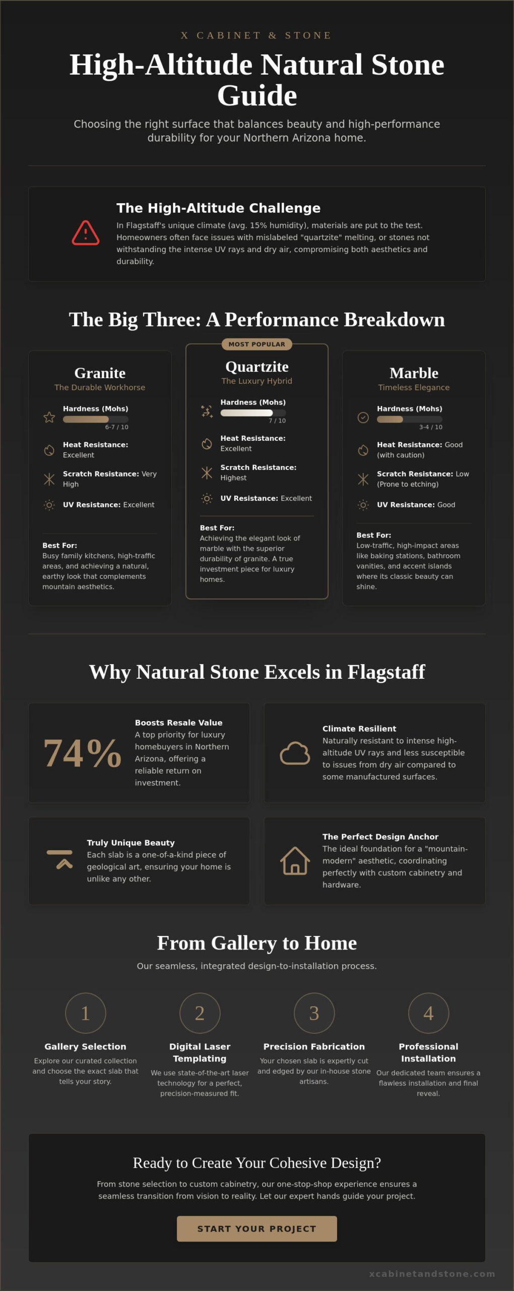 Choosing Natural Stone Slabs in Flagstaff: The 2026 Homeowner’s Guide