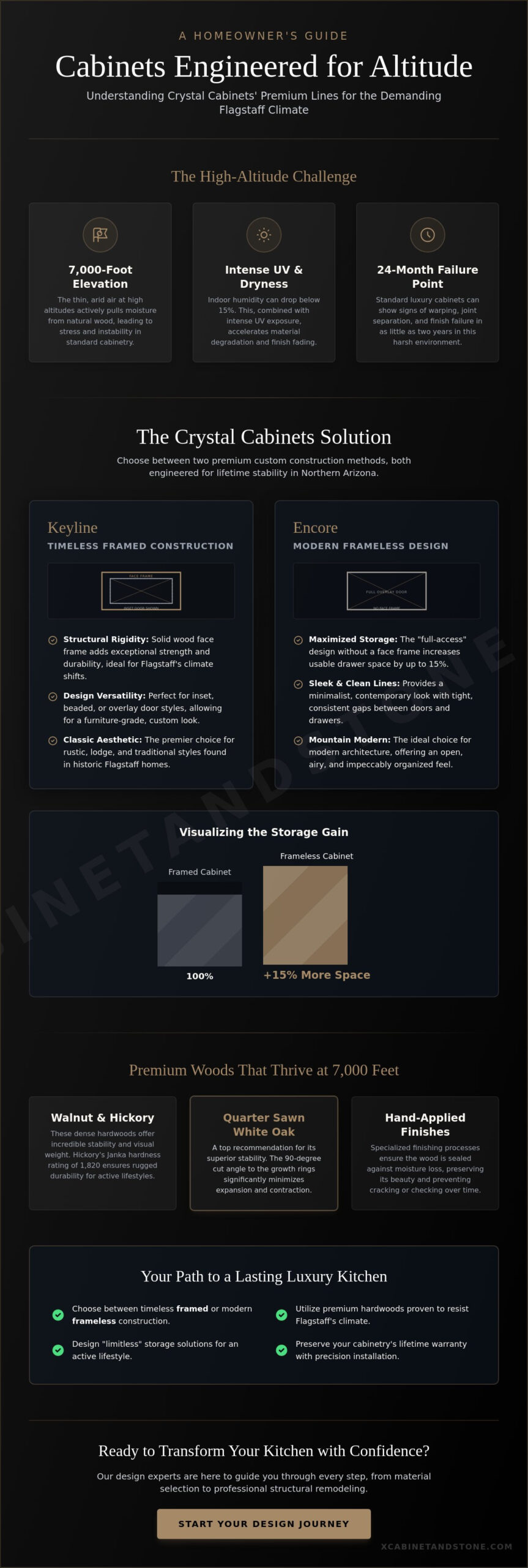 Crystal Cabinets Premium Styles: A Guide to Flagstaff Luxury Kitchens