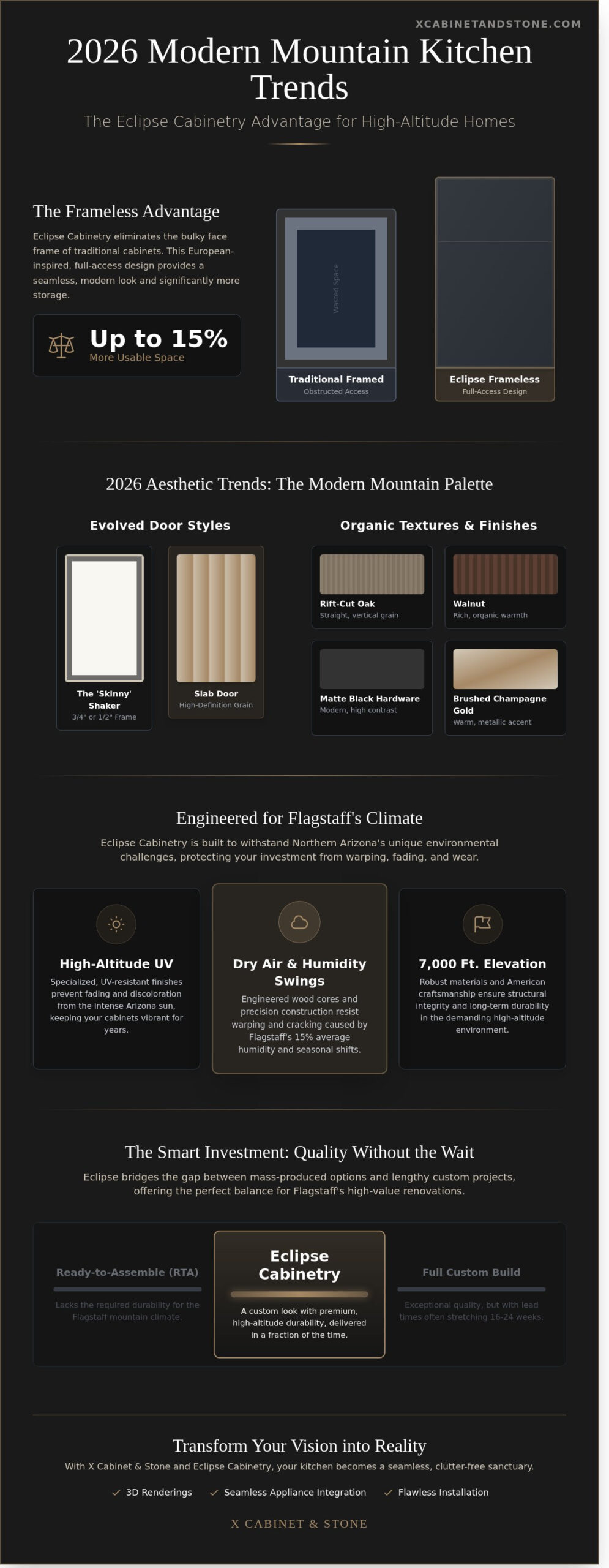 Eclipse Cabinetry Trends in Flagstaff: 2026 Modern Mountain Design Guide