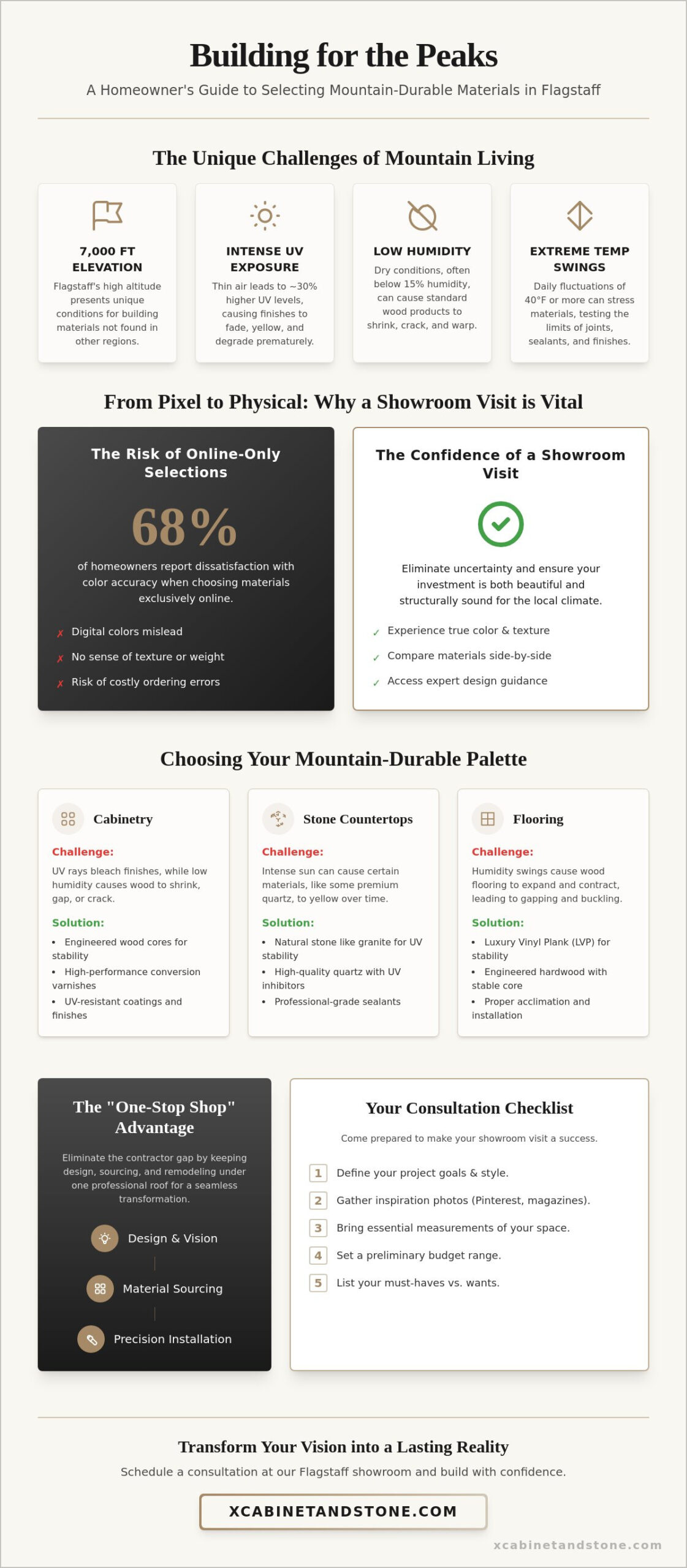 Exploring the Best Flagstaff Interior Showroom: A Guide to Mountain Remodeling