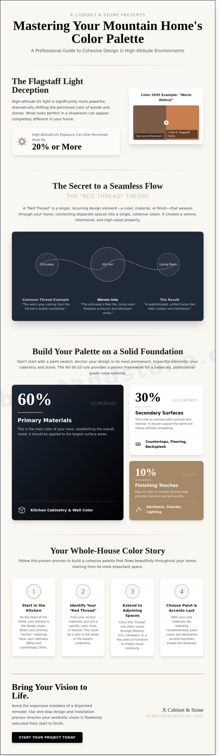 How to Create Cohesive Color Schemes for Your Flagstaff Home Remodel (2026)
