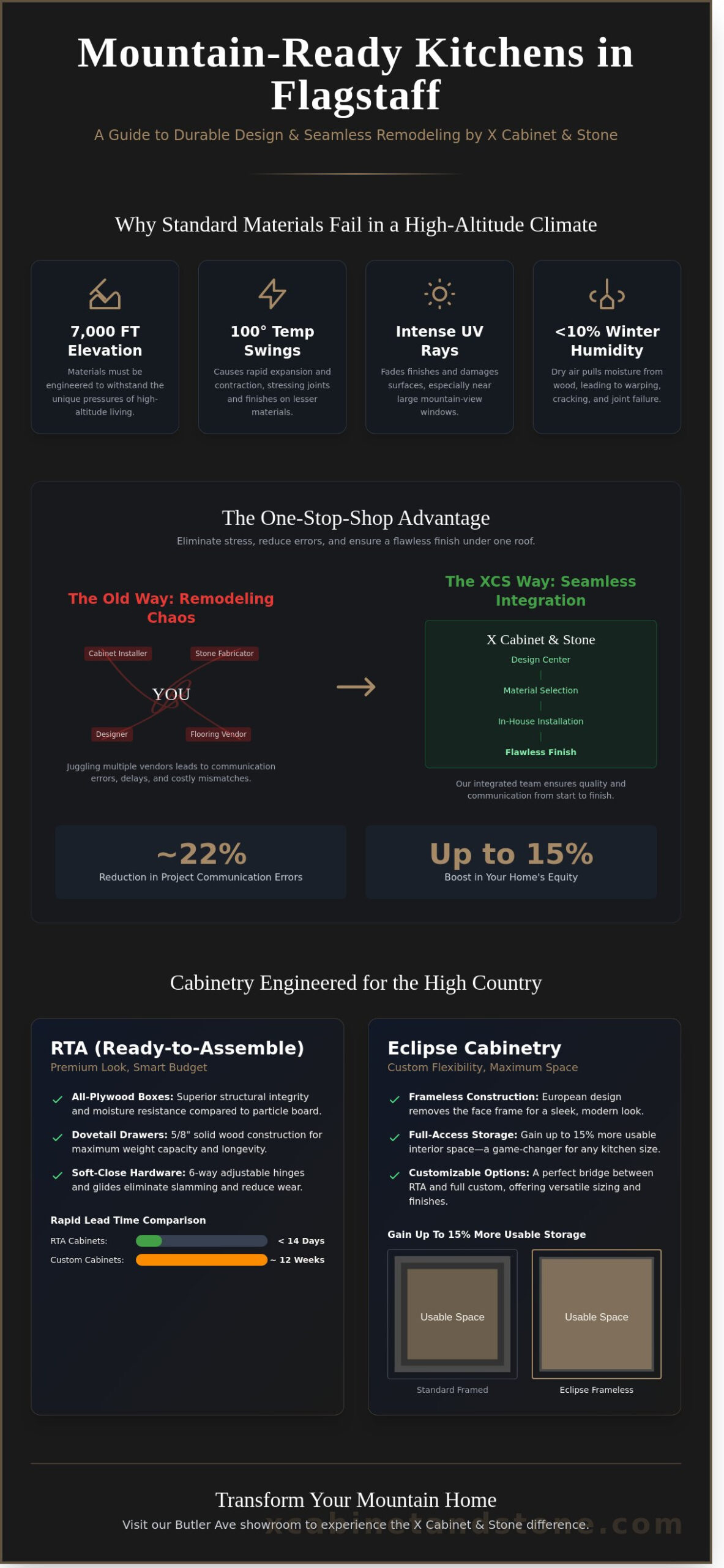 How to Improve Your Home with X Cabinet & Stone: The Flagstaff Remodeling Guide