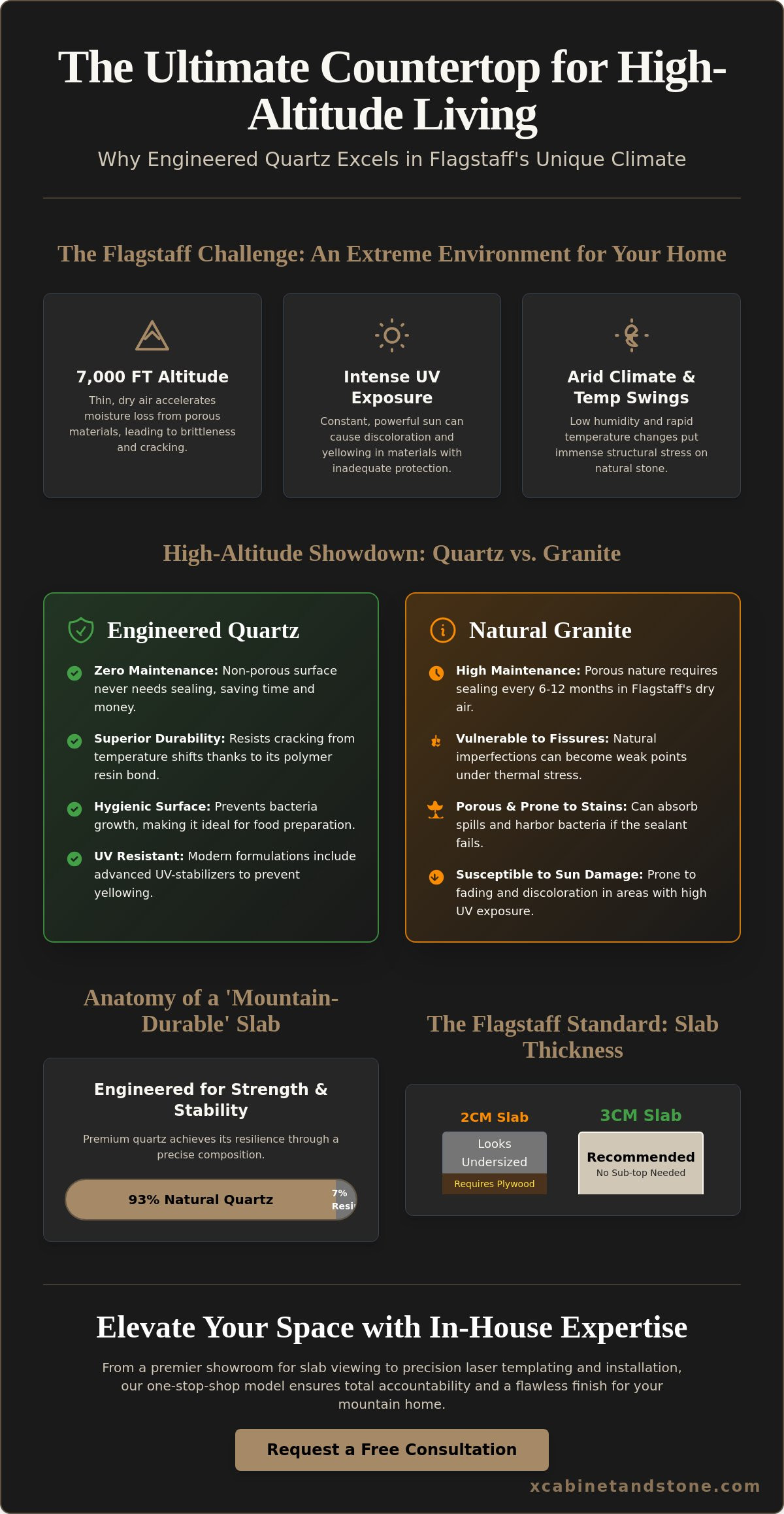 Quartz Countertops in Flagstaff: The 2026 Homeowner’s Buying Guide