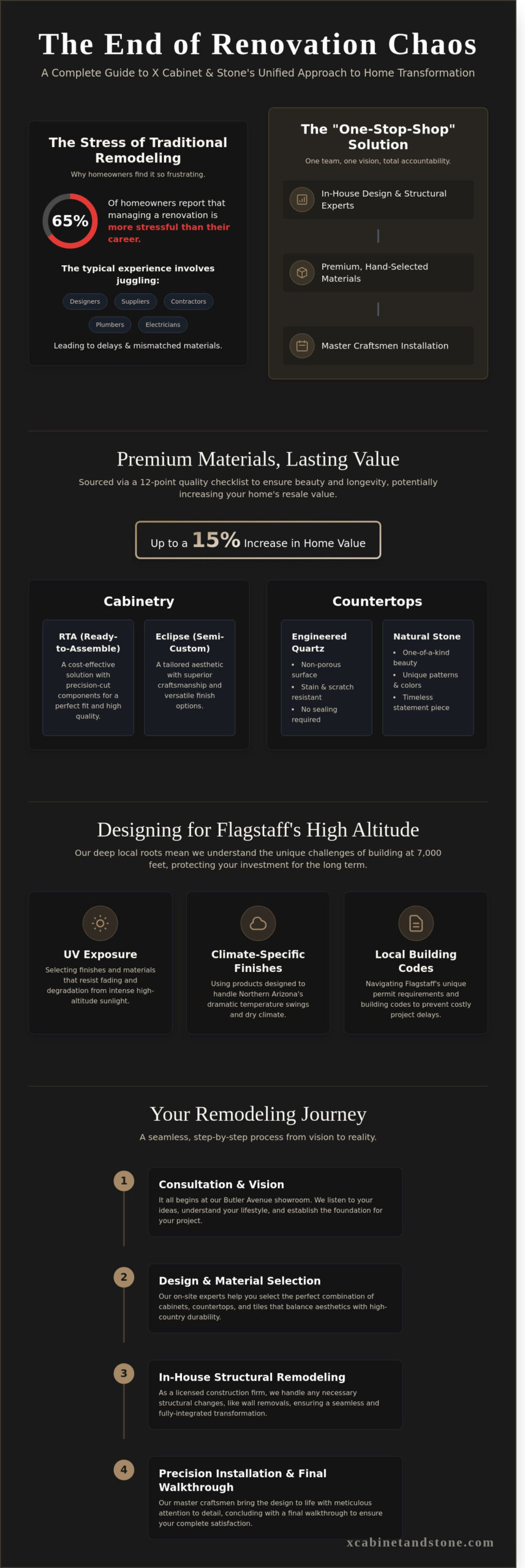 The Complete Guide to X Cabinet & Stone: Flagstaff’s Premier Remodeling Partner