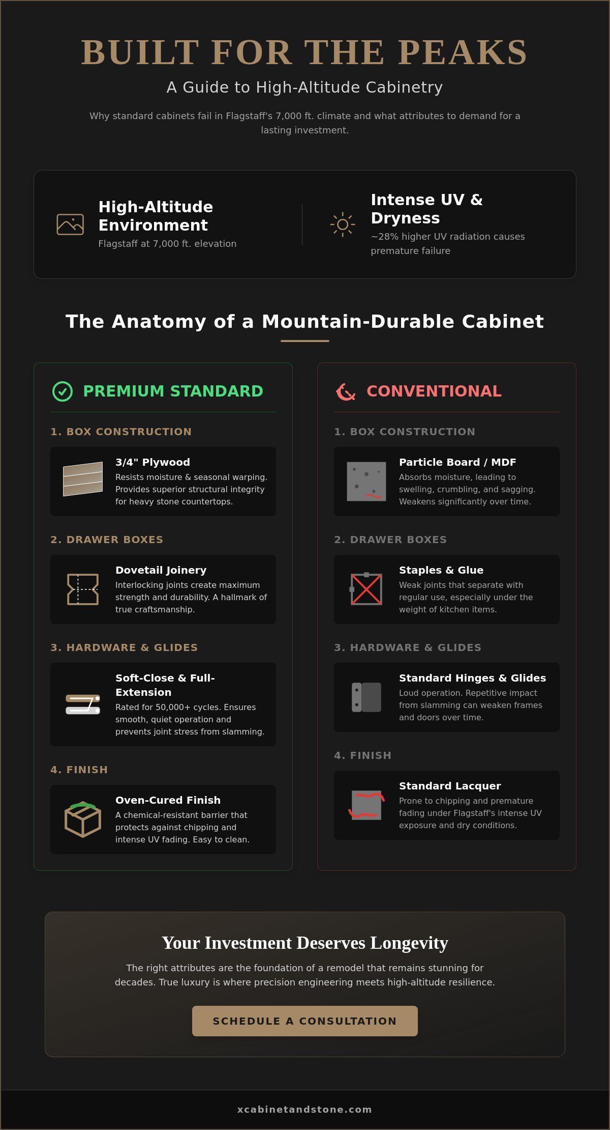 The Essential Attributes of High-End Kitchen and Bath Remodels in Flagstaff