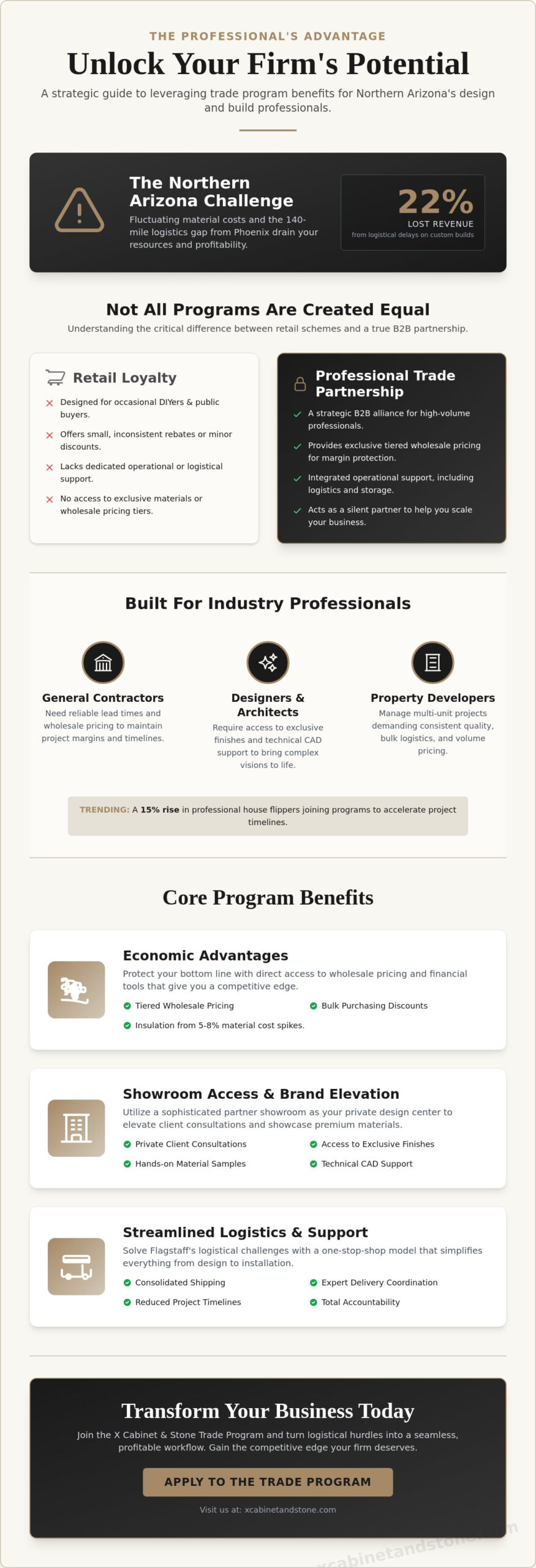 Trade Program Benefits: A Flagstaff Professional’s Guide to High-Margin Remodeling (2026)