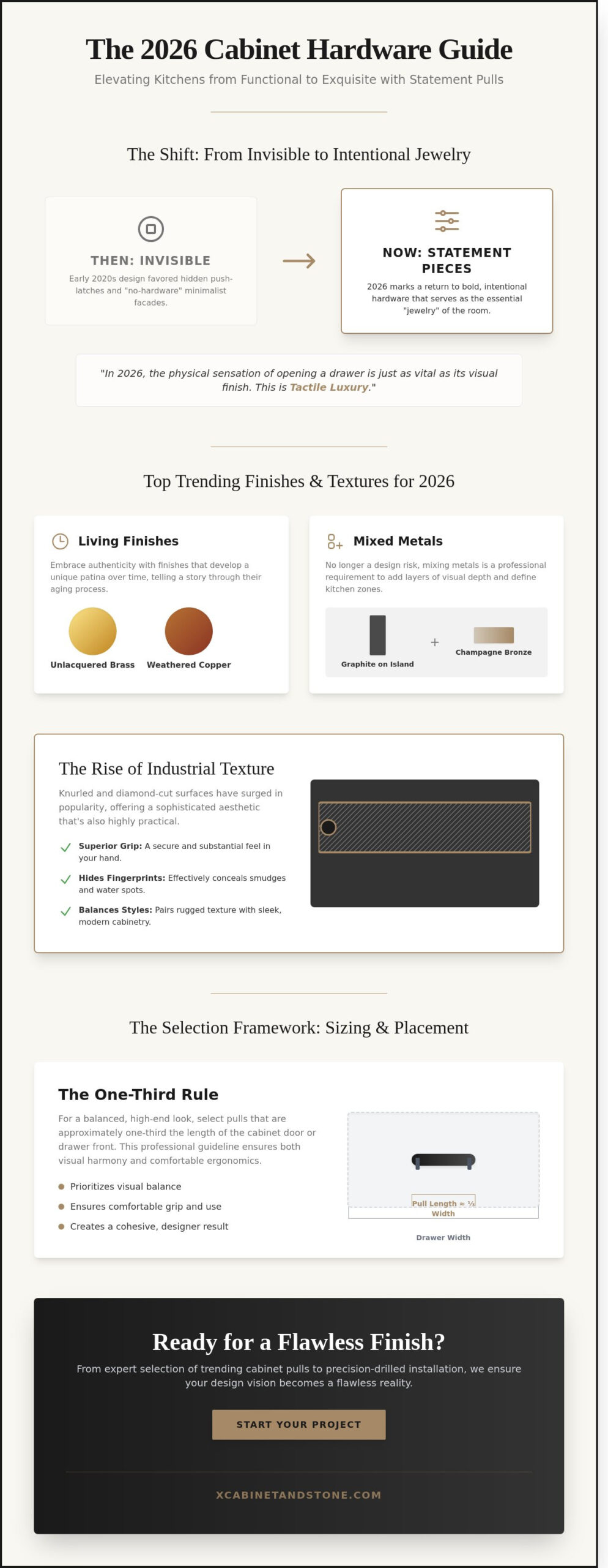 Trending Cabinet Pulls for 2026: Elevating Your Flagstaff Kitchen Remodel