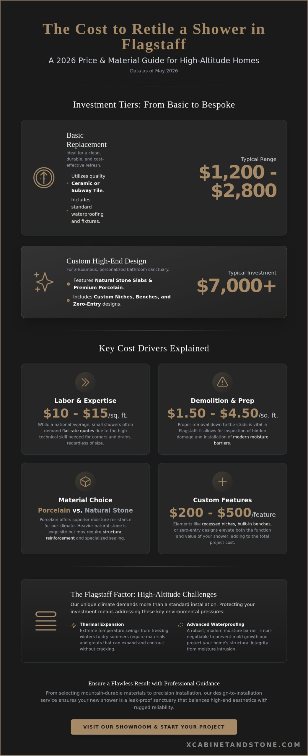 Cost to Retile a Shower in Flagstaff: 2026 Price & Material Guide