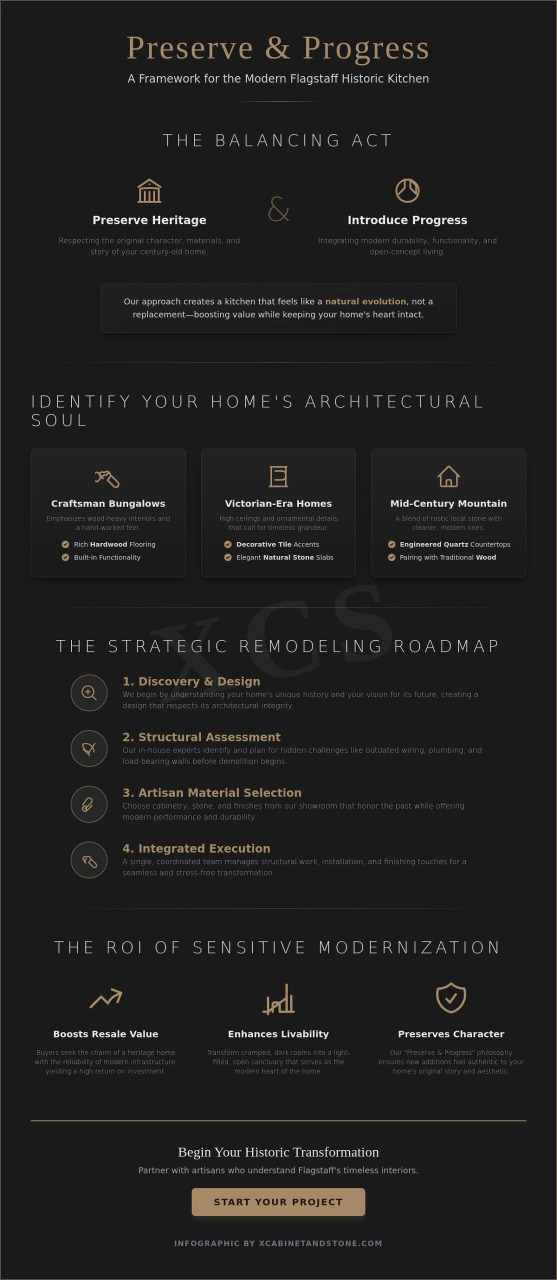 Flagstaff Historic Home Kitchen Remodel: The 2026 Guide to Modernizing Heritage Spaces