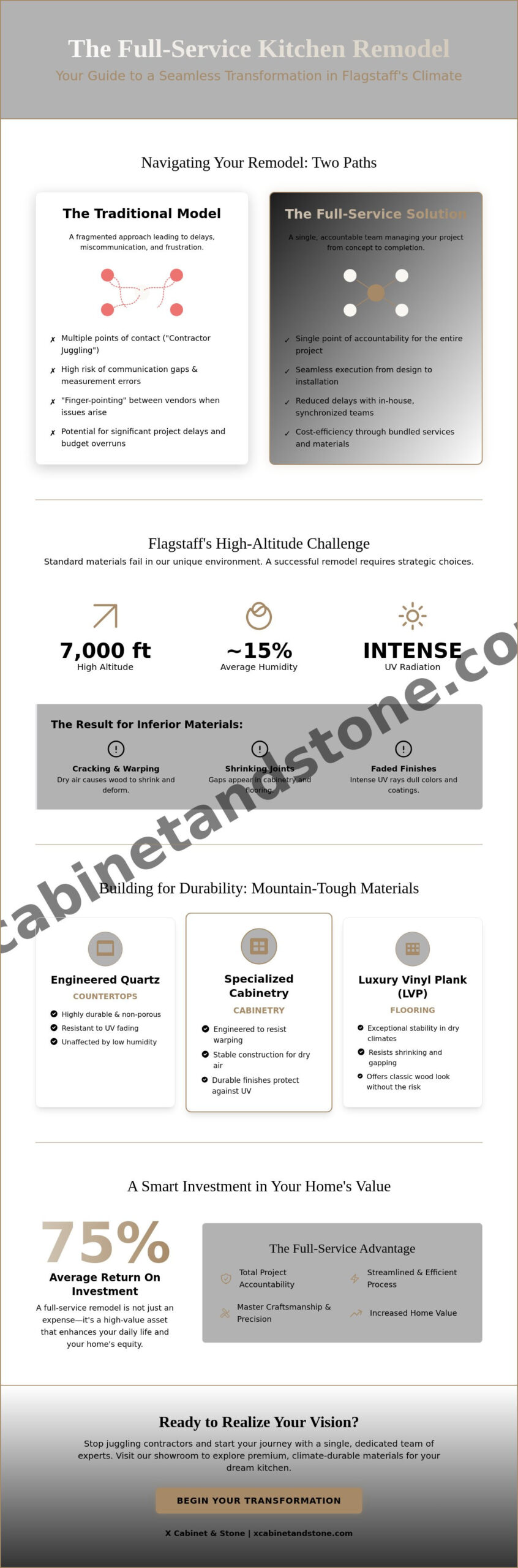 Full Service Kitchen Remodel in Flagstaff: The 2026 Guide to Seamless Transformations