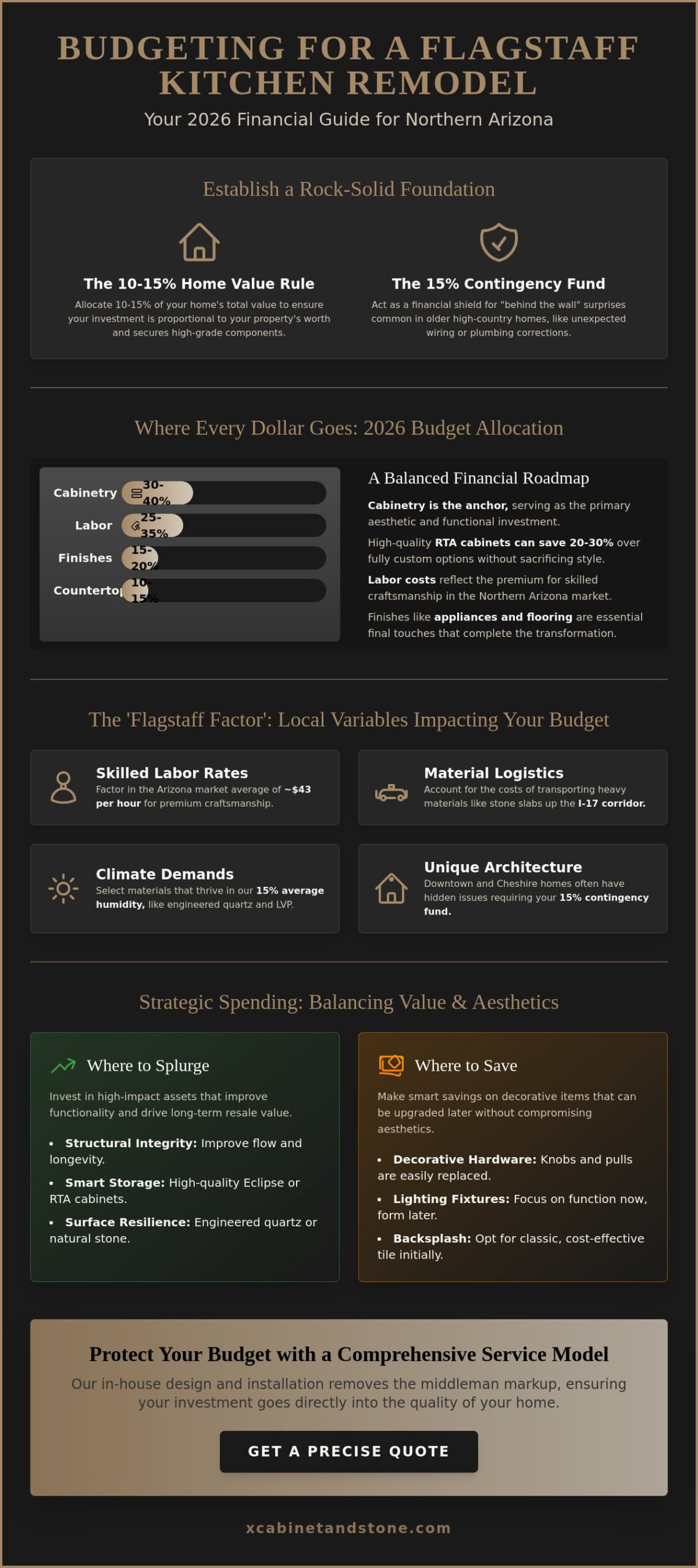 How to Budget for a Kitchen Remodel in Flagstaff: A 2026 Strategic Guide