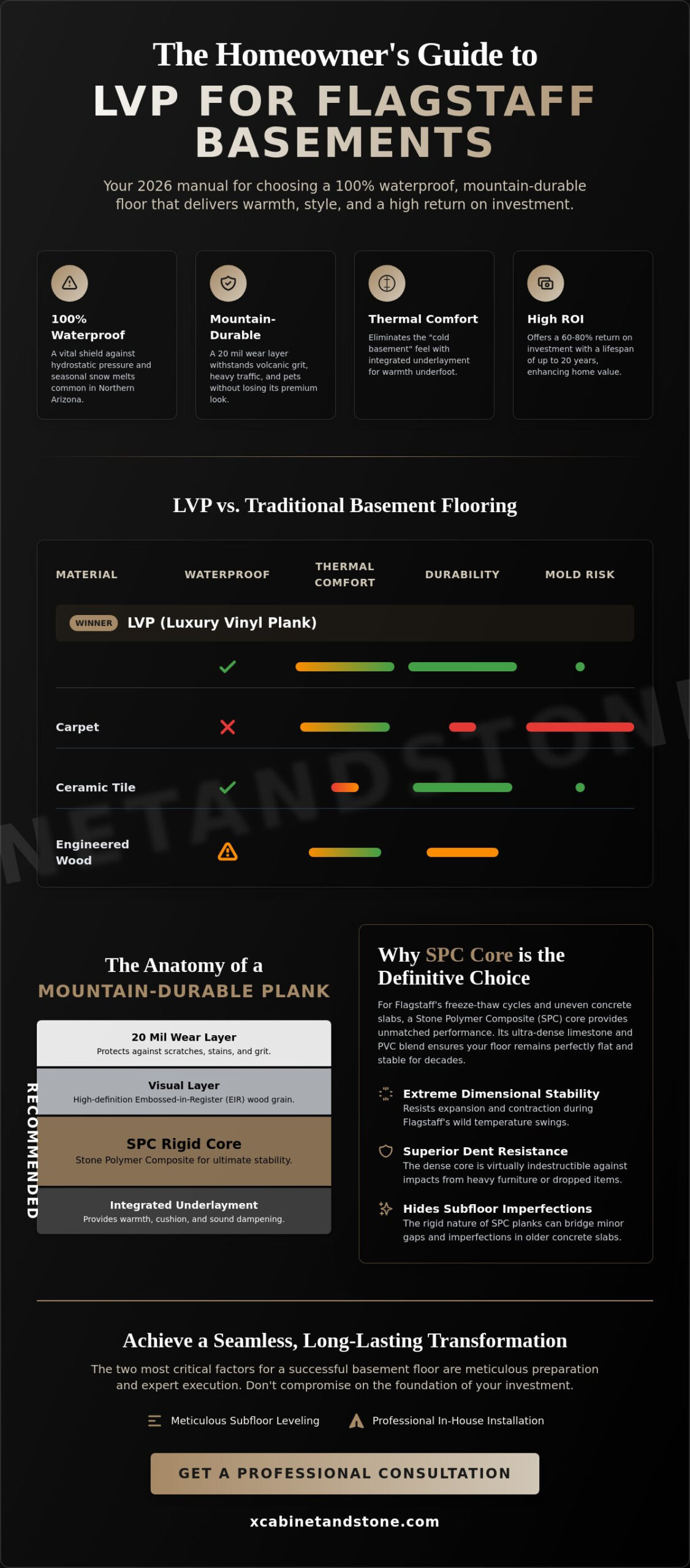 LVP Flooring for Basements in Flagstaff: The 2026 Buyer’s Guide