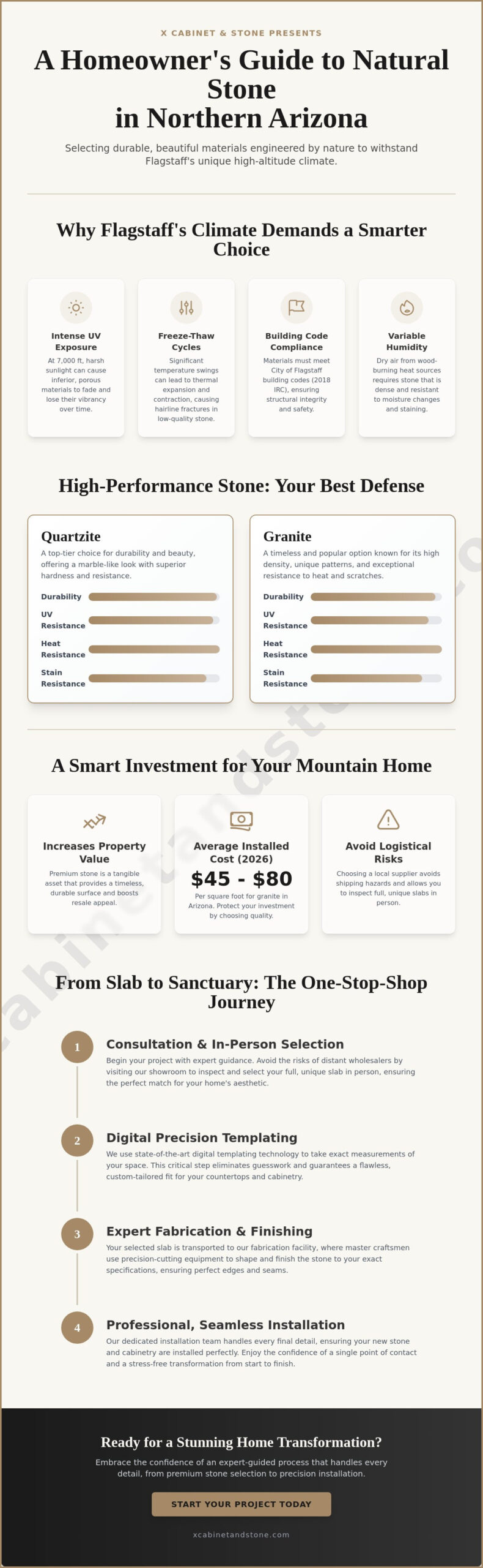 Natural Stone Suppliers in Flagstaff, AZ: A Guide to Premium Slabs & Installation