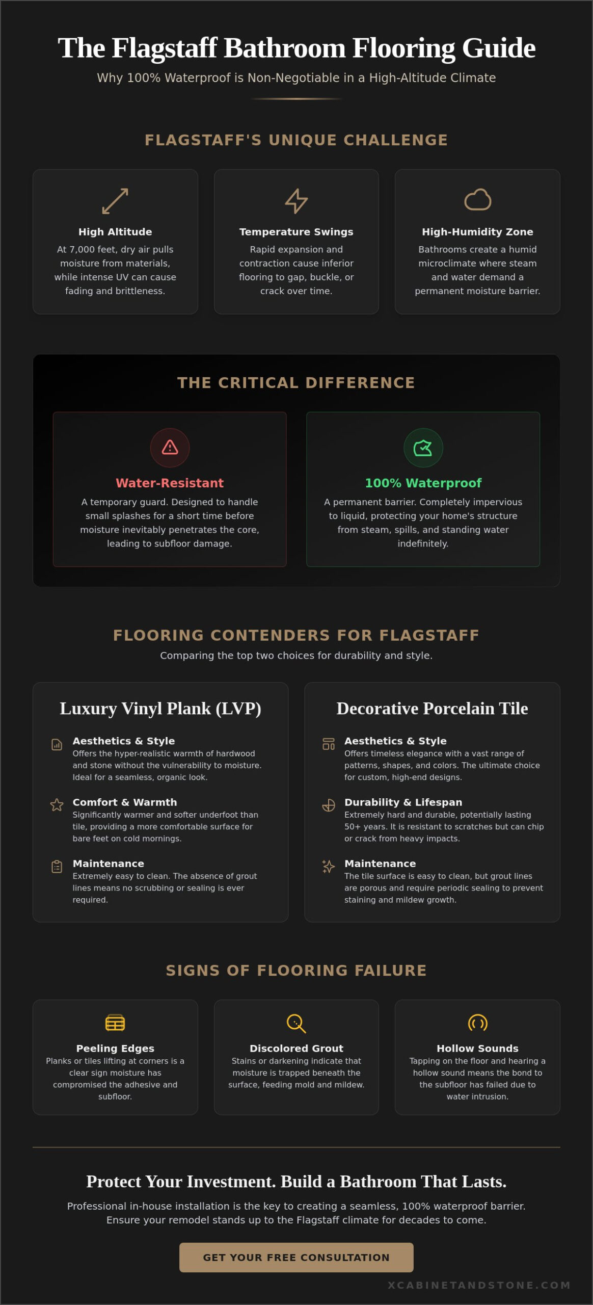 Waterproof Flooring for Bathrooms in Flagstaff: The 2026 Selection Guide