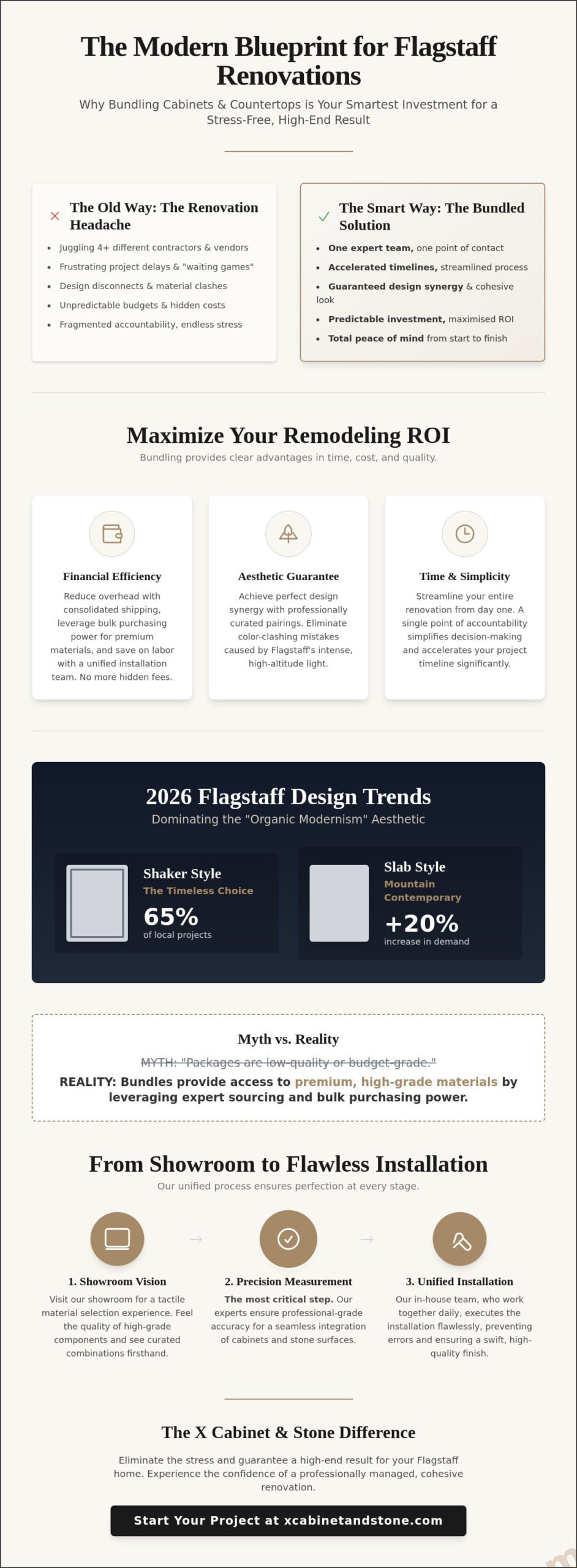 Flagstaff Cabinet and Countertop Packages: The 2026 Guide to Bundled Value