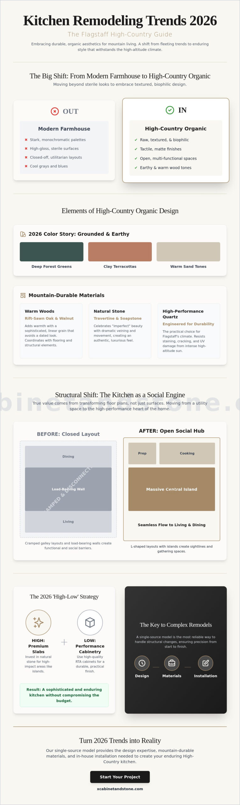 Kitchen Remodeling Trends 2026 Flagstaff: High-Country Organic Meets Structural Mastery
