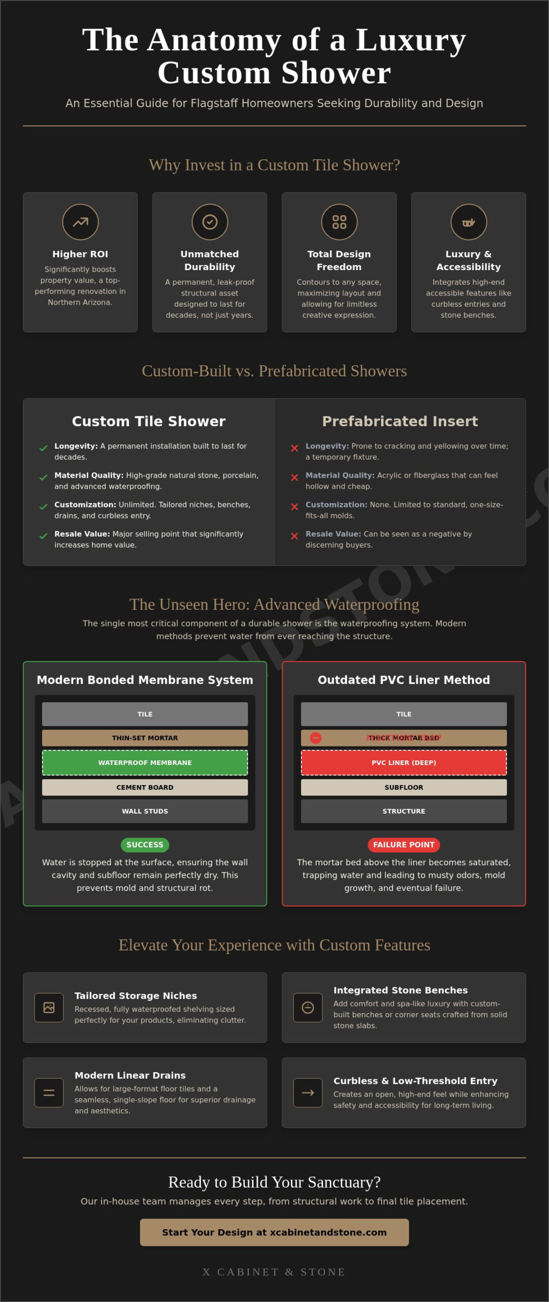 Custom Tile Shower Design & Installation in Flagstaff: The 2026 Master Guide