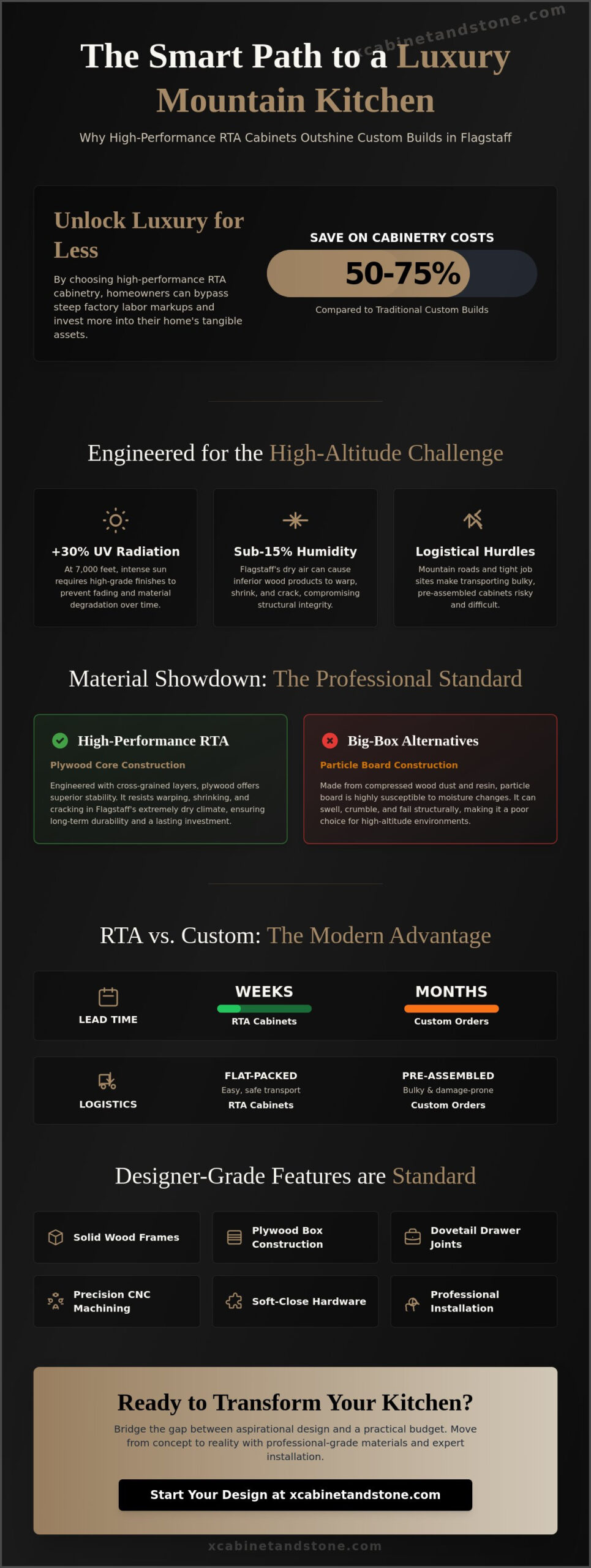 RTA Cabinets in Flagstaff: The 2026 Guide to Quality and Value