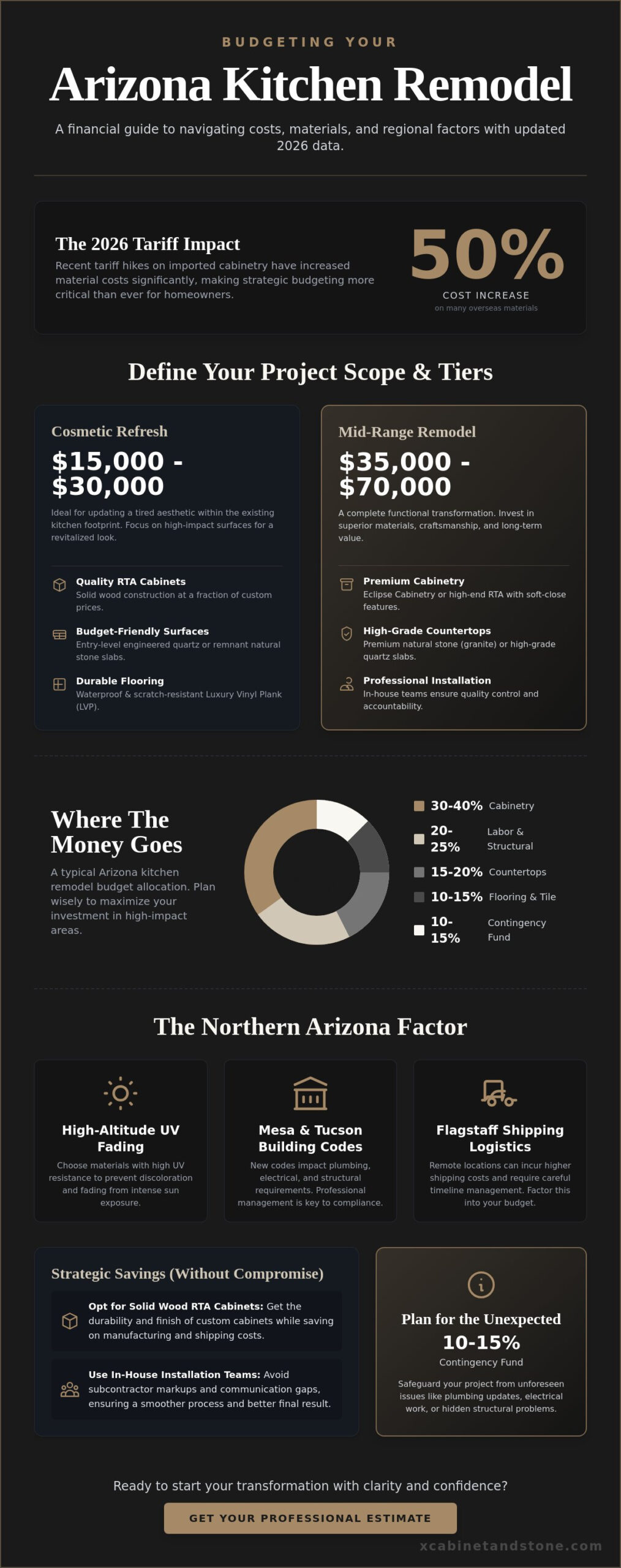 How to Budget for a Kitchen Remodel in Arizona: A 2026 Cost Guide