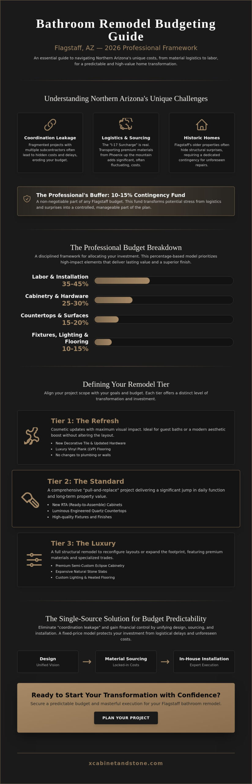 How to Budget for a Bathroom Remodel in Flagstaff: A 2026 Professional Guide