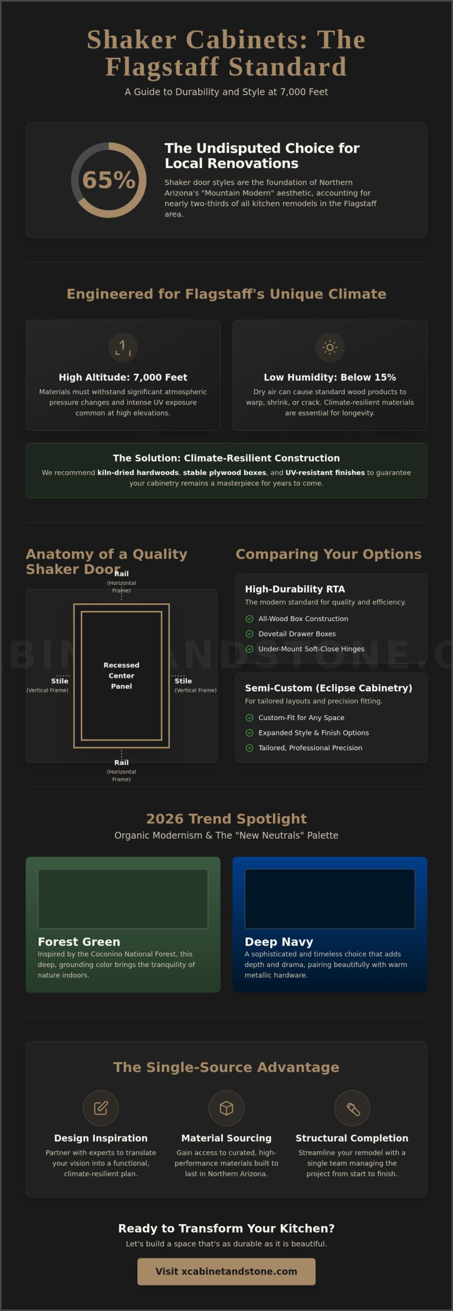 Shaker Style Cabinets in Flagstaff: The 2026 Homeowner’s Guide to Timeless Design