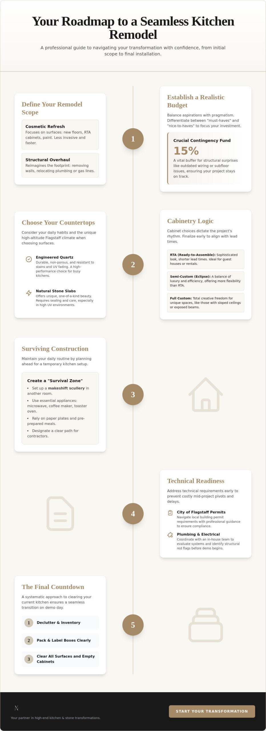 How to Prepare for a Kitchen Remodel: The 2026 Guide to a Stress-Free Transformation